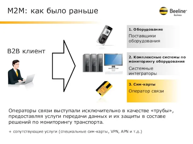 М2М: как было раньше Операторы связи выступали исключительно в качестве «трубы», предоставляя