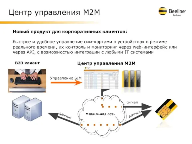Центр управления М2М Центр управления M2M сигнал Управление SIM данные В2В клиент