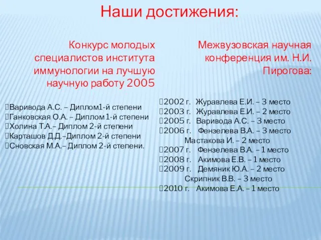 Наши достижения: Межвузовская научная конференция им. Н.И. Пирогова: 2002 г. Журавлева Е.И.