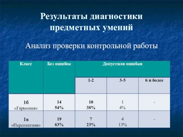 Результаты диагностики предметных умений Анализ проверки контрольной работы