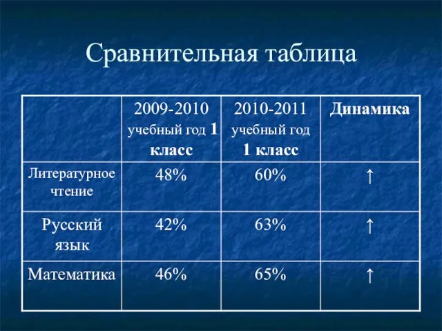 Сравнительная таблица