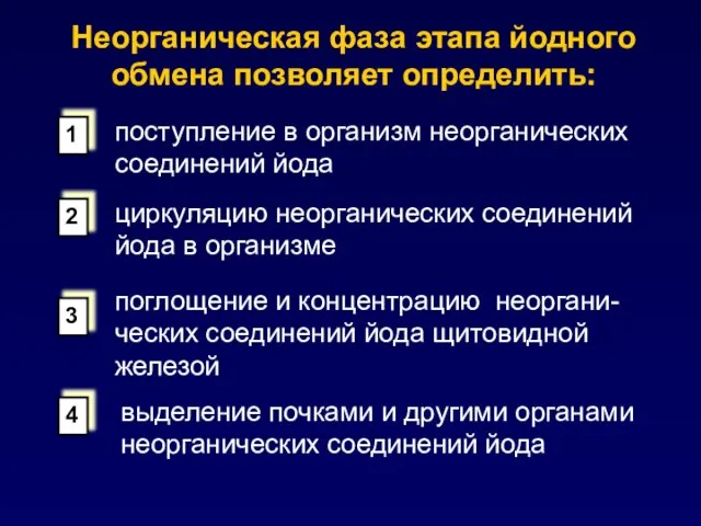 Неорганическая фаза этапа йодного обмена позволяет определить: поступление в организм неорганических соединений