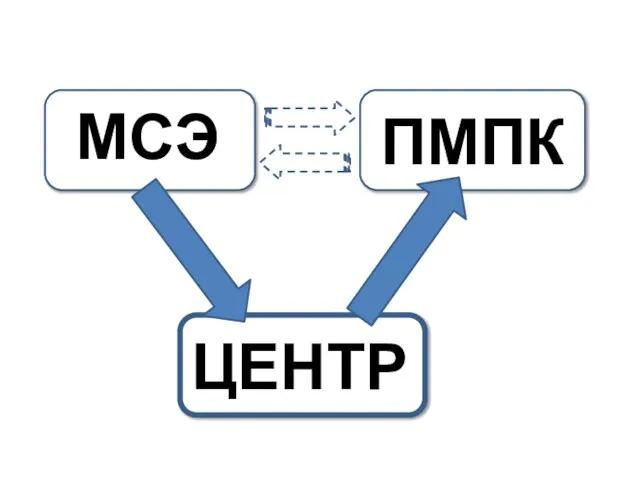 МСЭ ПМПК ЦЕНТР