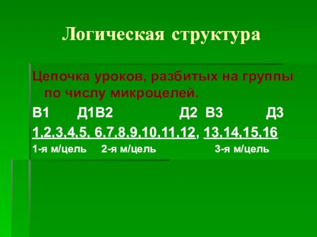 Логическая структура Цепочка уроков, разбитых на группы по числу микроцелей. В1 Д1В2