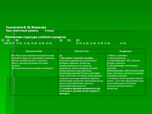 Технология В. М. Монахова Тема: Клеточный уровень 9 класс Логическая структура учебного