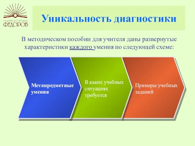 Уникальность диагностики В методическом пособии для учителя даны развернутые характеристики каждого умения