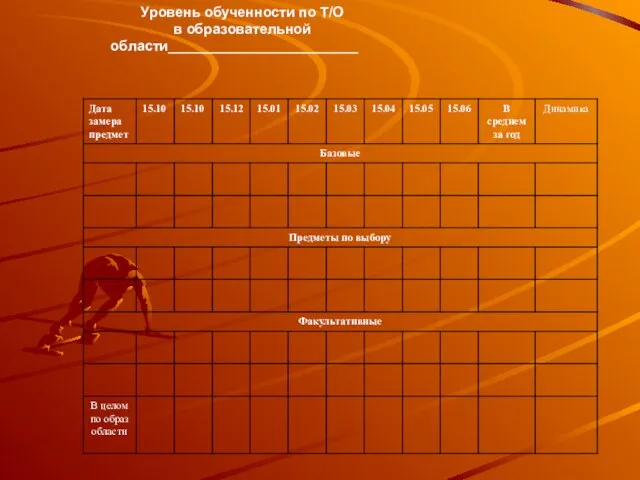 Уровень обученности по Т/О в образовательной области________________________