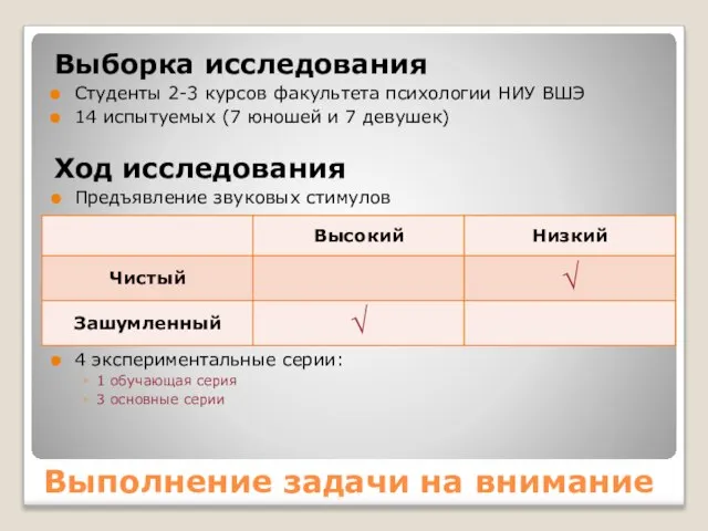 Выборка исследования Студенты 2-3 курсов факультета психологии НИУ ВШЭ 14 испытуемых (7