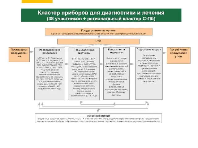 НТС Исследования и разработки МГУ им. М. В. Ломоносова МГТУ им. Н.Э.