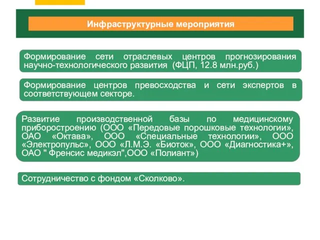 Инфраструктурные мероприятия Формирование сети отраслевых центров прогнозирования научно-технологического развития (ФЦП, 12.8 млн.руб.)