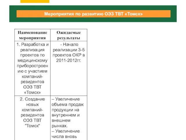 Мероприятия по развитию ОЭЗ ТВТ «Томск»