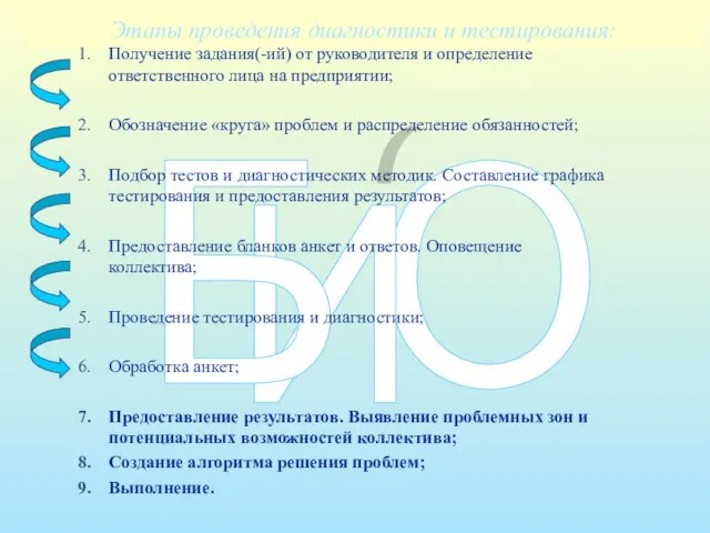 О Этапы проведения диагностики и тестирования: И Б Получение задания(-ий) от руководителя