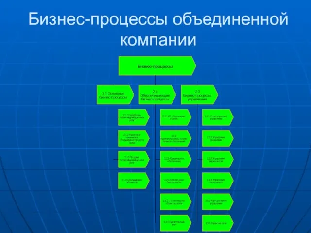 Бизнес-процессы объединенной компании