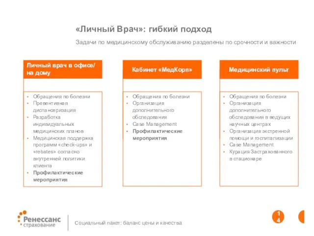 «Личный Врач»: гибкий подход Задачи по медицинскому обслуживанию разделены по срочности и