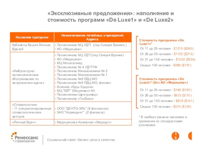 «Эксклюзивные предложения»: наполнение и стоимость программ «De Luxe1» и «De Luxe2» От