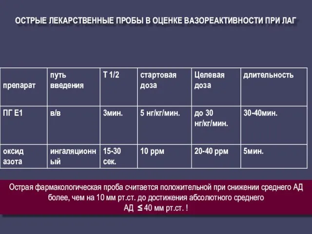 Острая фармакологическая проба считается положительной при снижении среднего АД более, чем на