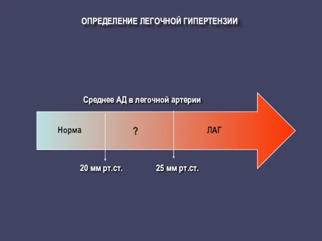 ОПРЕДЕЛЕНИЕ ЛЕГОЧНОЙ ГИПЕРТЕНЗИИ: Норма Среднее АД в легочной артерии 20 мм рт.ст.