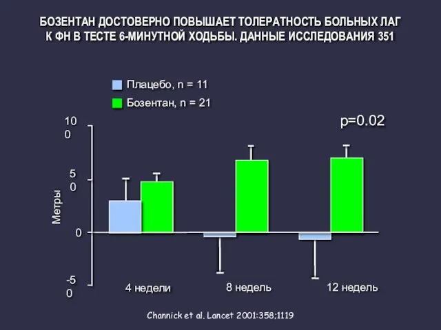 БОЗЕНТАН ДОСТОВЕРНО ПОВЫШАЕТ ТОЛЕРАТНОСТЬ БОЛЬНЫХ ЛАГ К ФН В ТЕСТЕ 6-МИНУТНОЙ ХОДЬБЫ.