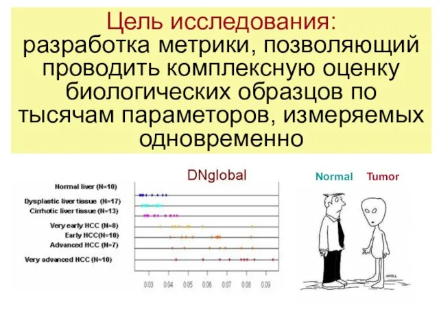 Цель исследования: разработка метрики, позволяющий проводить комплексную оценку биологических образцов по тысячам