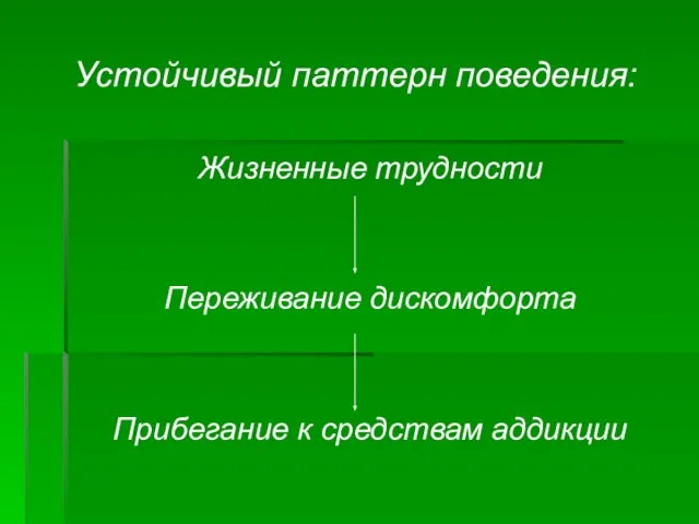 Устойчивый паттерн поведения: Жизненные трудности Переживание дискомфорта Прибегание к средствам аддикции