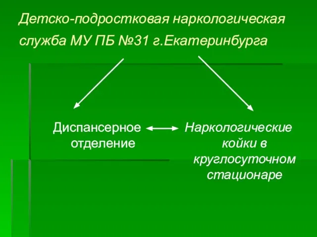 Детско-подростковая наркологическая служба МУ ПБ №31 г.Екатеринбурга Диспансерное отделение Наркологические койки в круглосуточном стационаре