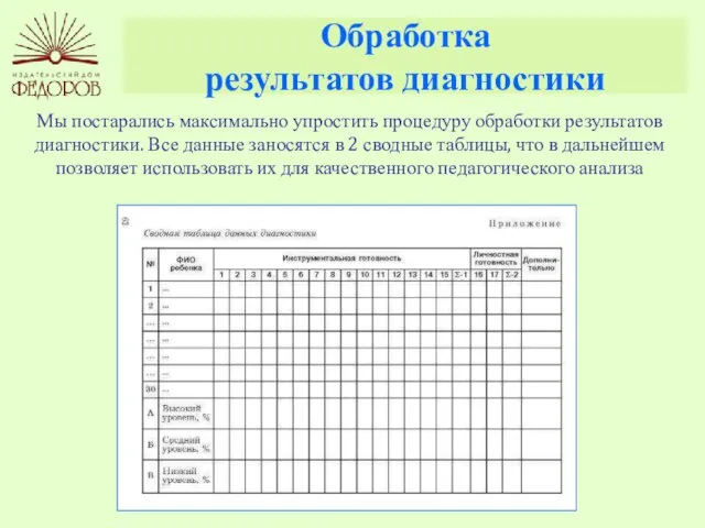 Обработка результатов диагностики Мы постарались максимально упростить процедуру обработки результатов диагностики. Все