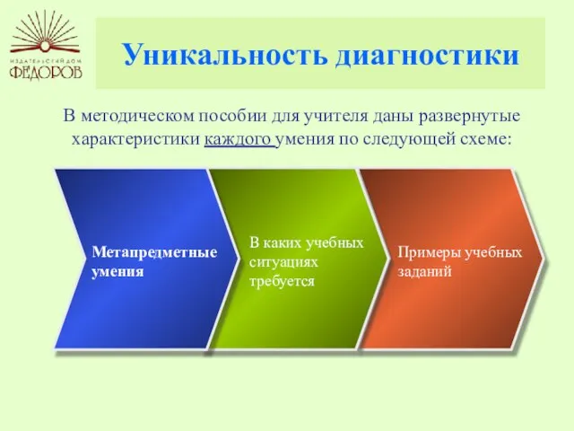 Уникальность диагностики В методическом пособии для учителя даны развернутые характеристики каждого умения