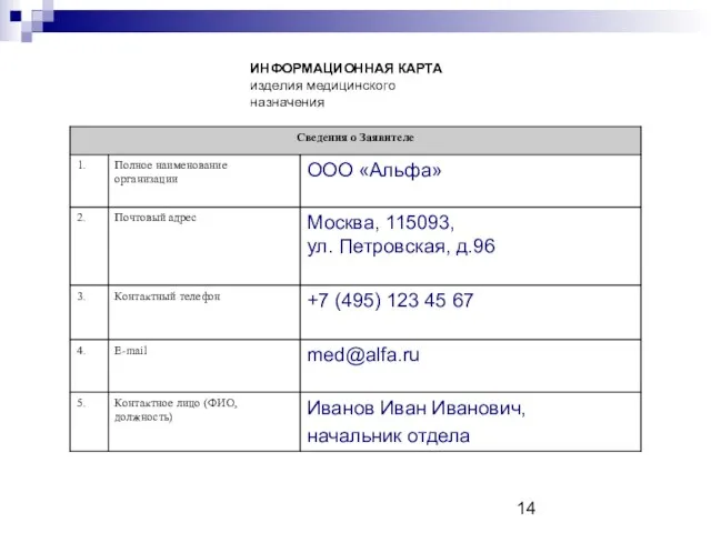 ИНФОРМАЦИОННАЯ КАРТА изделия медицинского назначения