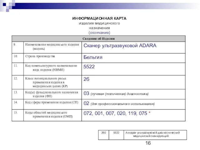 ИНФОРМАЦИОННАЯ КАРТА изделия медицинского назначения (окончание)