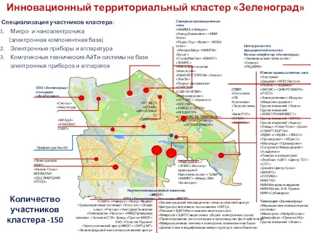 Инновационный территориальный кластер «Зеленоград» Специализация участников кластера: Микро- и наноэлектроника (электронная компонентная