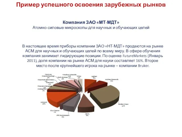 Компания ЗАО «МТ-МДТ» Атомно-силовые микроскопы для научных и обучающих целей В настоящее