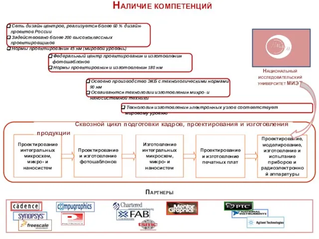 Проектирование интегральных микросхем, микро- и наносистем Проектирование и изготовление фотошаблонов Проектирование и