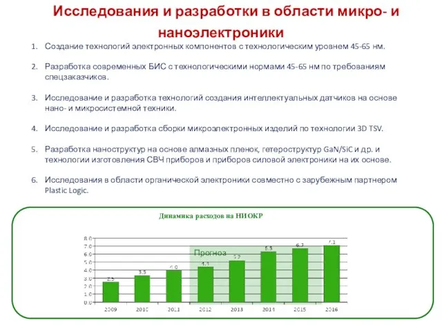 Исследования и разработки в области микро- и наноэлектроники Создание технологий электронных компонентов