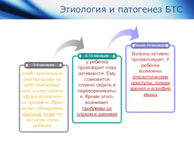 Этиология и патогенез БТС 6-10 месяцев После 10 месяцев у ребёнка происходит