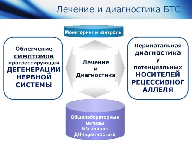 Лечение и диагностика БТС Лечение и Диагностика