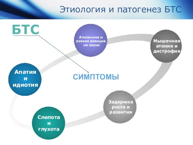 Этиология и патогенез БТС