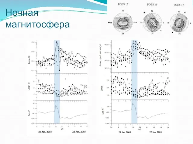 Ночная магнитосфера