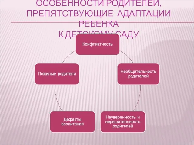 ОСОБЕННОСТИ РОДИТЕЛЕЙ, ПРЕПЯТСТВУЮЩИЕ АДАПТАЦИИ РЕБЕНКА К ДЕТСКОМУ САДУ