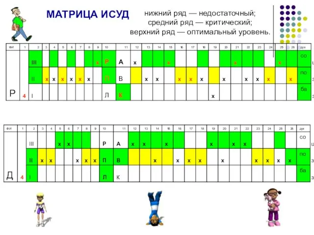 МАТРИЦА ИСУД нижний ряд — недостаточный; средний ряд — критический; верхний ряд — оптимальный уровень.