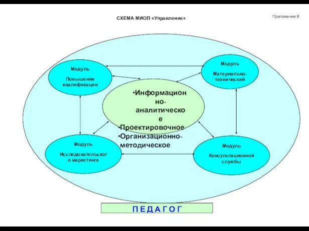 СХЕМА МИОП «Управление» Приложение 8