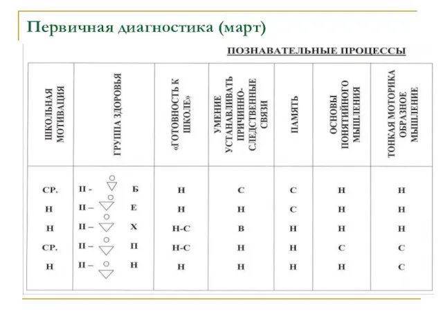 Первичная диагностика (март)