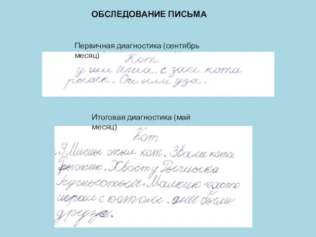 ОБСЛЕДОВАНИЕ ПИСЬМА Первичная диагностика (сентябрь месяц) Итоговая диагностика (май месяц)