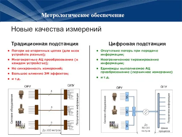 Метрологическое обеспечение Новые качества измерений Потери во вторичных цепях (для всех устройств