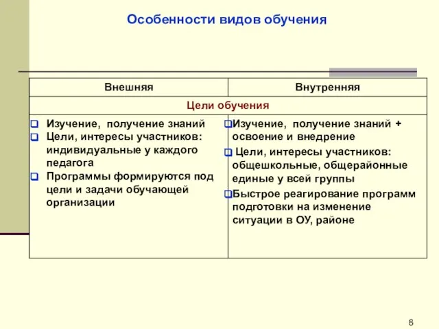 Особенности видов обучения