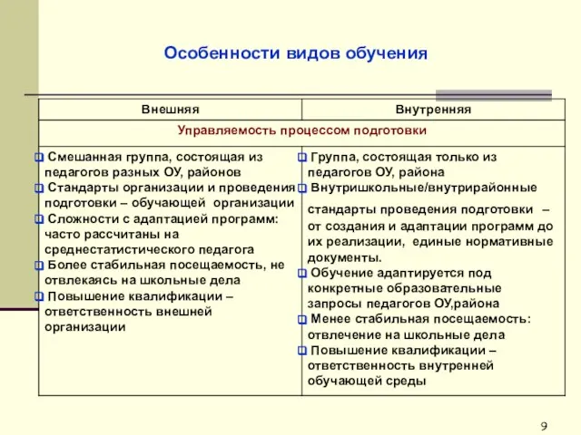 Особенности видов обучения