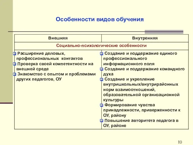 Особенности видов обучения