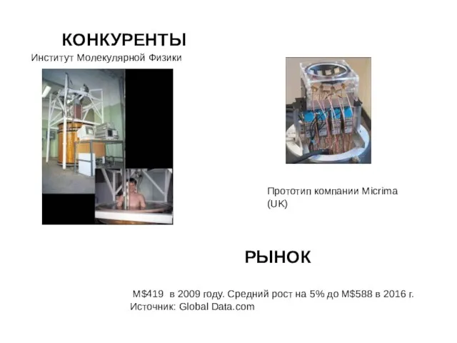 Институт Молекулярной Физики КОНКУРЕНТЫ Прототип компании Micrima (UK) M$419 в 2009 году.