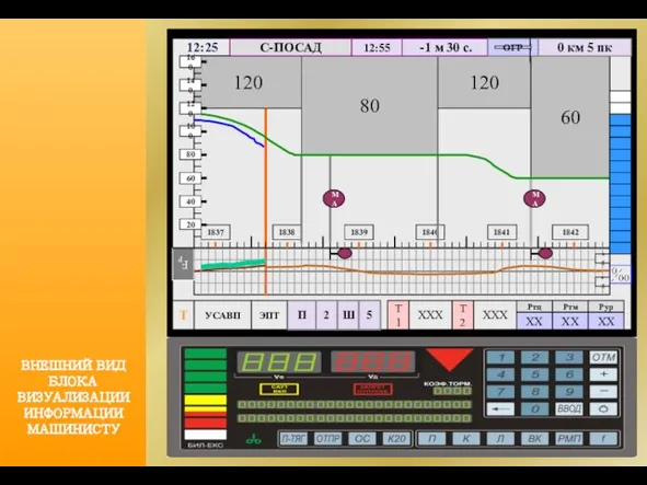 ВНЕШНИЙ ВИД БЛОКА ВИЗУАЛИЗАЦИИ ИНФОРМАЦИИ МАШИНИСТУ