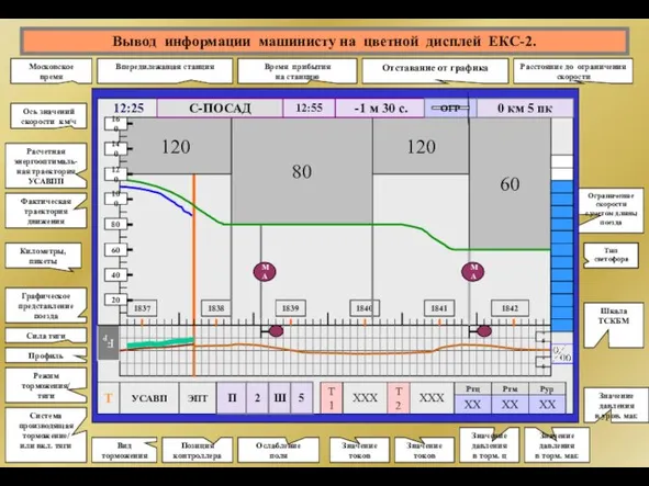 Вывод информации машинисту на цветной дисплей ЕКС-2. Московское время Впередилежащая станция Время