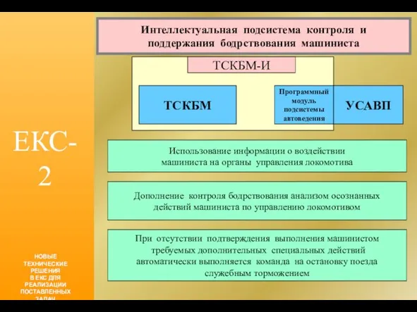 ЕКС-2 НОВЫЕ ТЕХНИЧЕСКИЕ РЕШЕНИЯ В ЕКС ДЛЯ РЕАЛИЗАЦИИ ПОСТАВЛЕННЫХ ЗАДАЧ Интеллектуальная подсистема